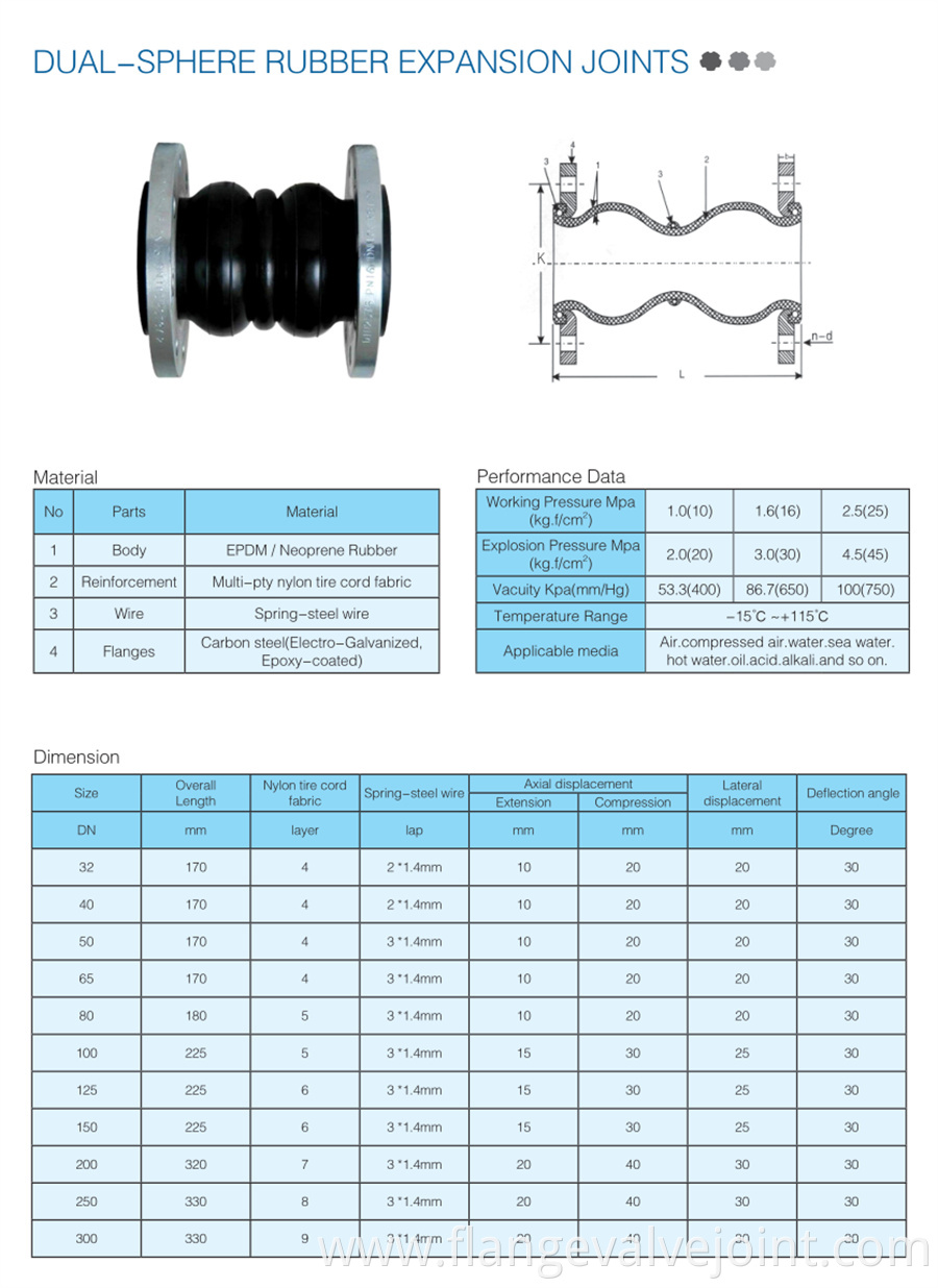 Double Bellow Flexible Joint Jpg